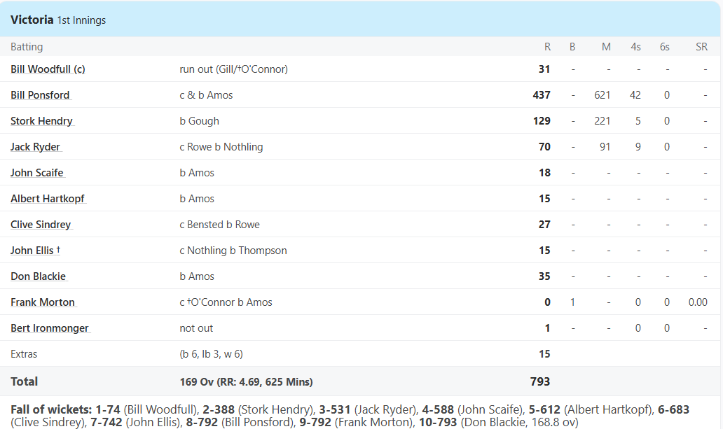 Victoria vs Queensland, at Melbourne, Dec 16 1927 - Full Scorecard 