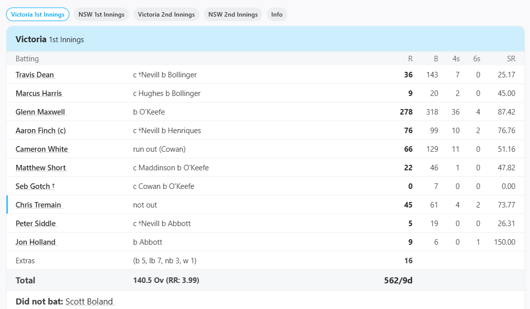 Victoria vs NSW, 11th match at Sydney, Sheffield Shield, Nov 24 2017 - Full Scorecard
