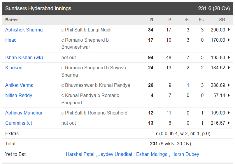 Royal Challengers Bengaluru vs Sunrisers Hyderabad, 65th Match