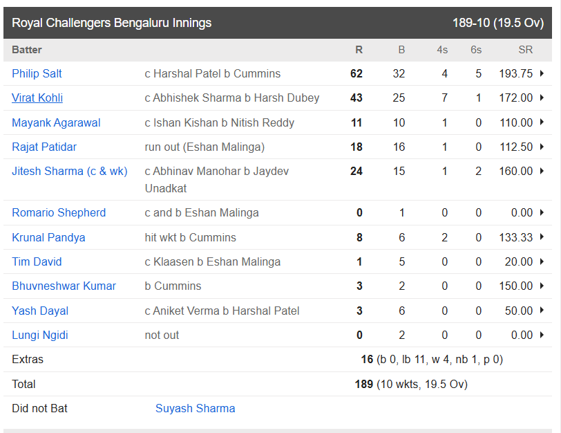 Royal Challengers Bengaluru vs Sunrisers Hyderabad, 65th Match