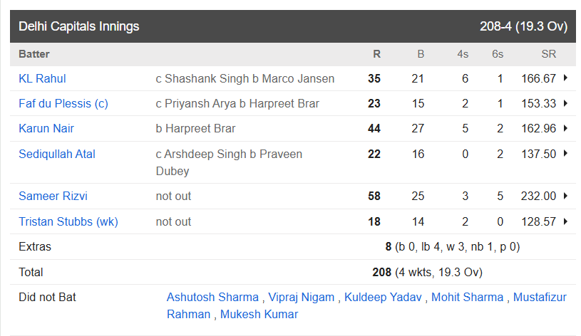 Punjab Kings vs Delhi Capitals, 66th Match