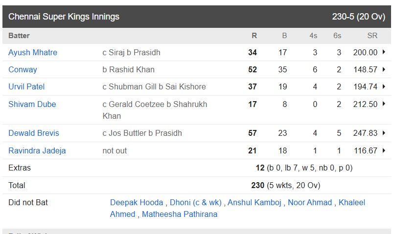 Gujarat Titans vs Chennai Super Kings