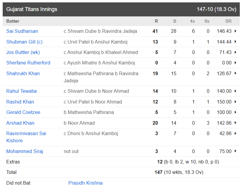 Gujarat Titans vs Chennai Super Kings