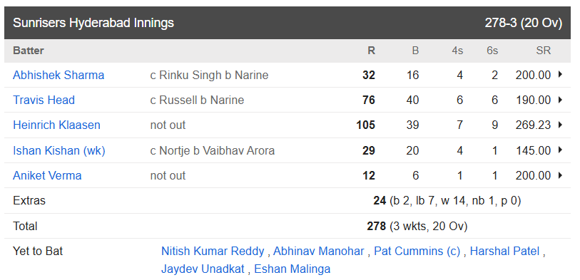 Sunrisers Hyderabad vs Kolkata Knight Riders