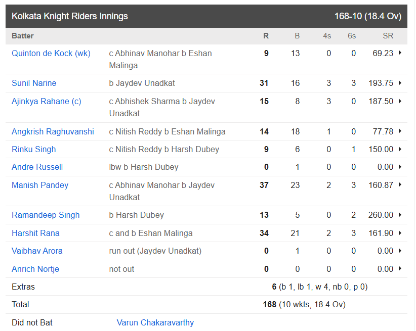 Sunrisers Hyderabad vs Kolkata Knight Riders, 68th Match