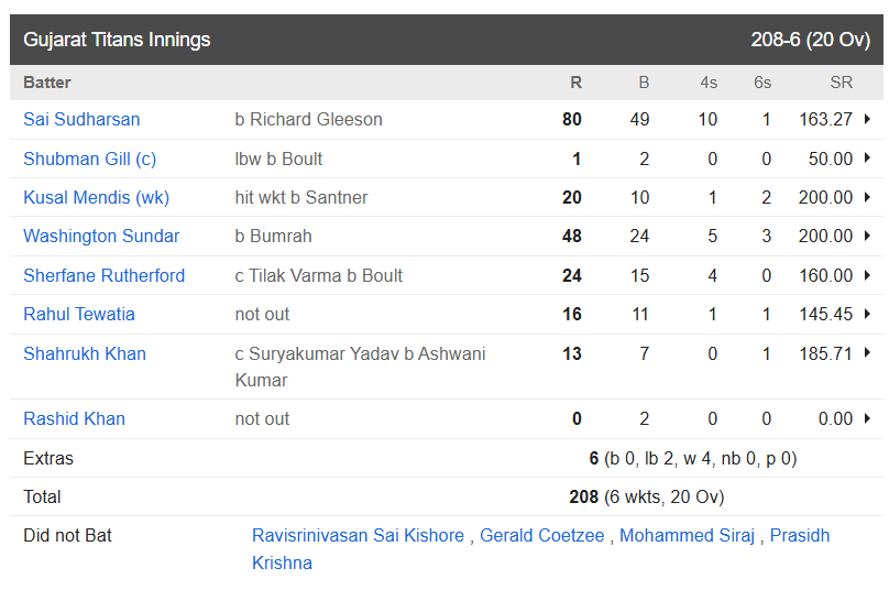 Gujarat Titans vs Mumbai Indians, Eliminator
