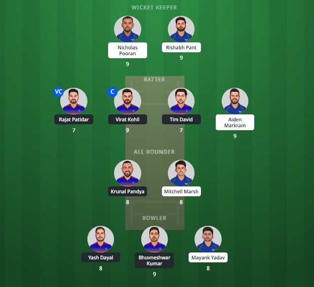 LSG vs RCB
