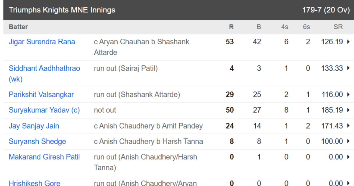 IPL 2025