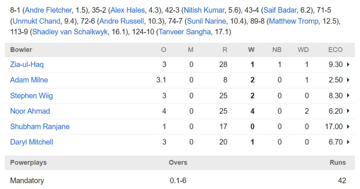 IPL 2025