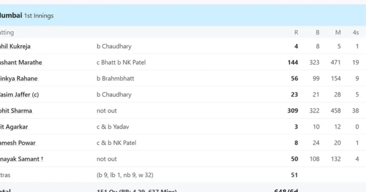Rohit Sharma