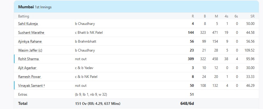 Rohit Sharma