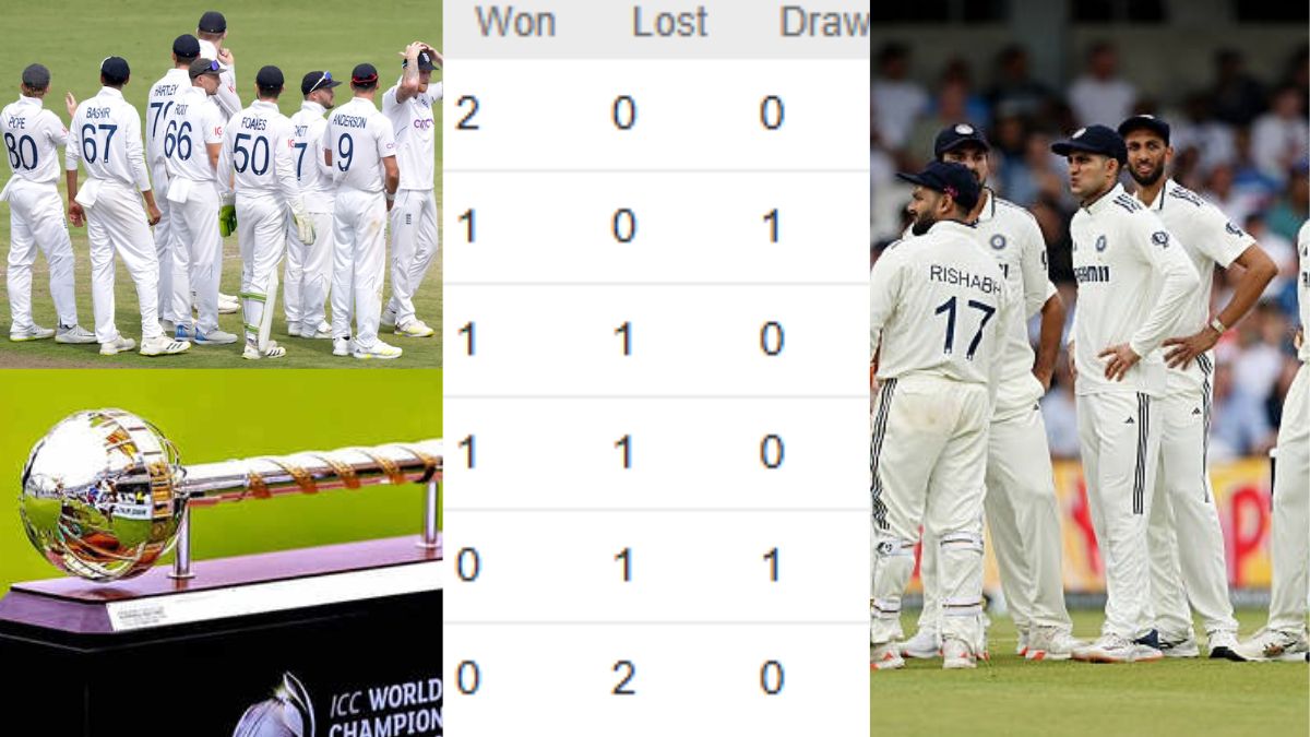 Team India