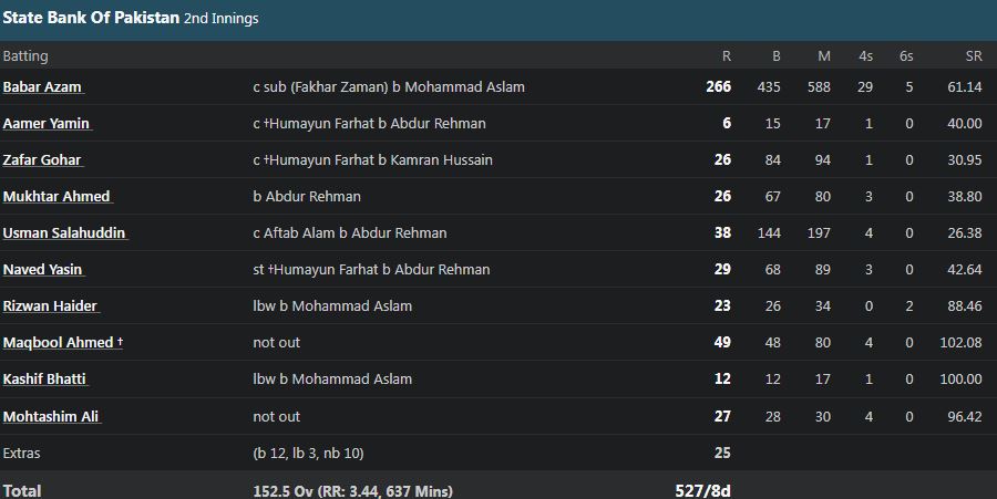babar azam