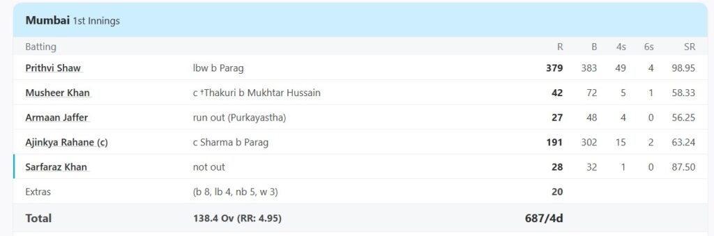 Prithvi Shaw