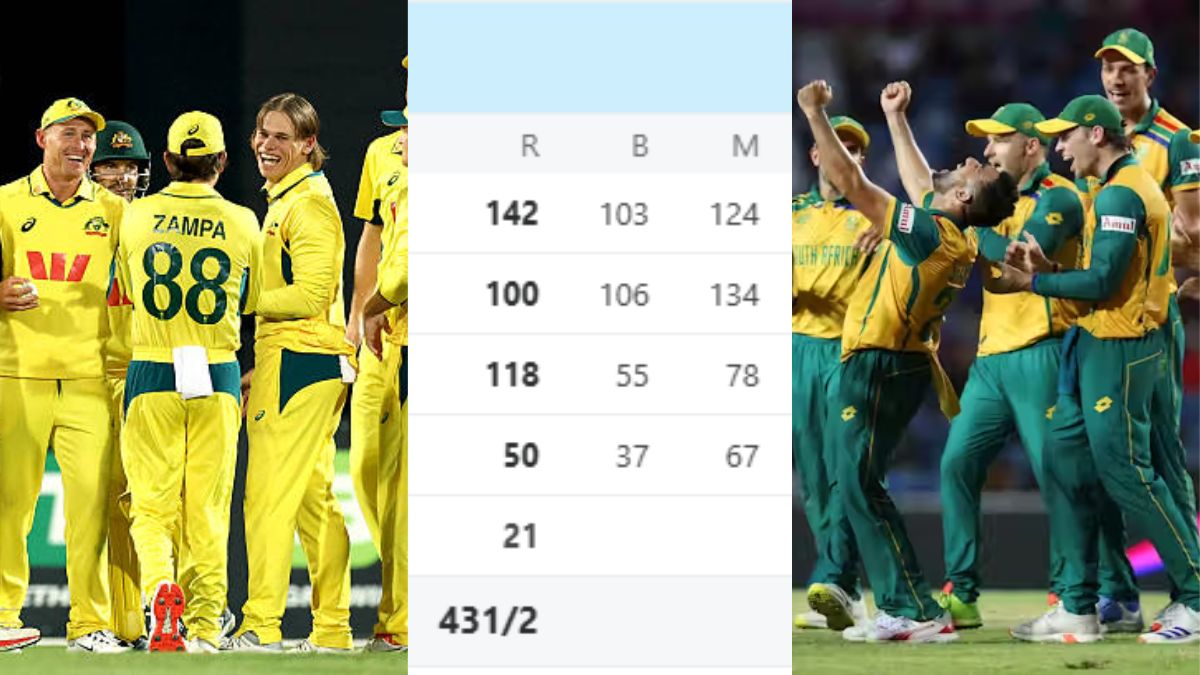 Highest innings totals in ODIs