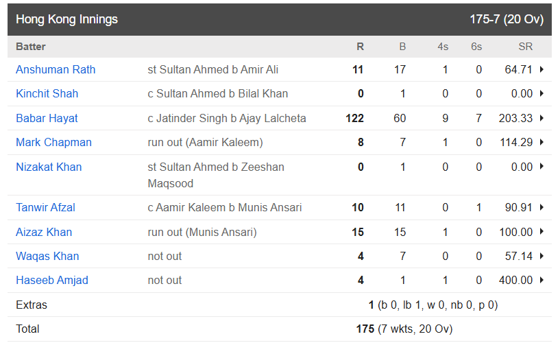 Hong Kong vs Oman, Qualifying Group, 2nd Match 