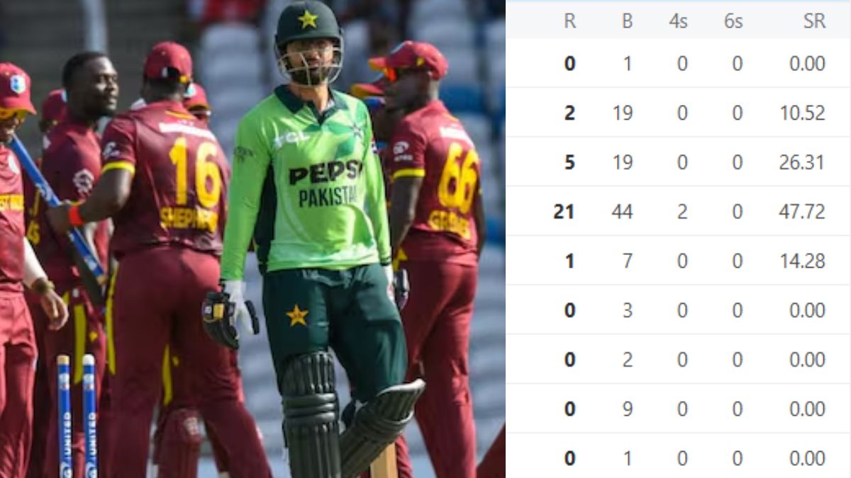 0,0,0,0,0,0.... Pakistan is being condemned in the cricket world, the entire team is all out for 43 runs against West Indies