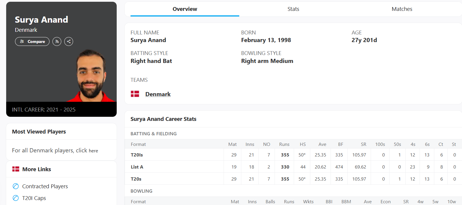 Asia Cup 2025 से पहले Surya ने सबको चौंकाया, अचानक छोड़ा India, 5,871KM दूर इस देश से खेलने का किया ऐलान 2