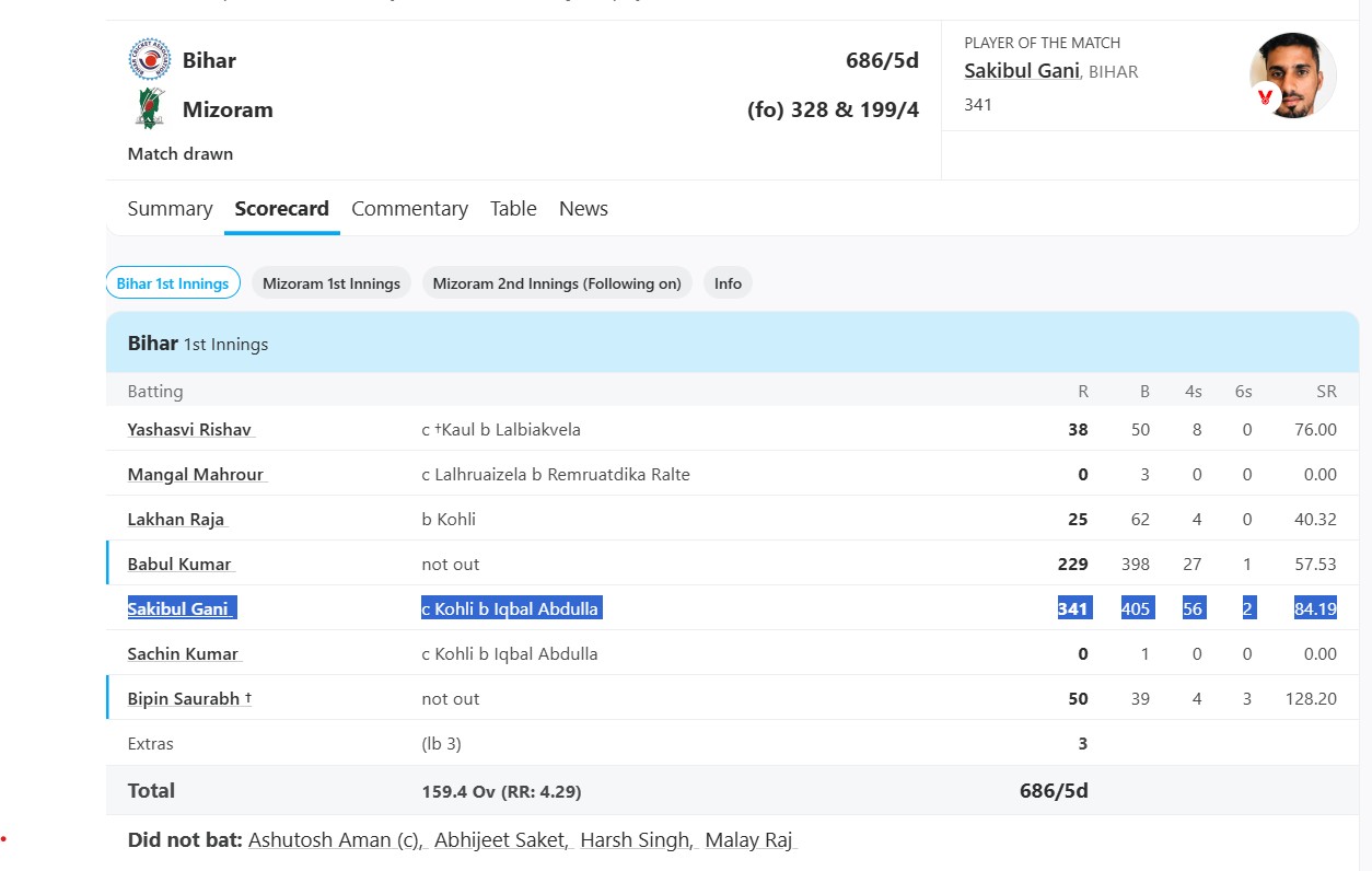6,6,4,4,4,4,4,4..', बिहार से Team India के लिए मिला नया Hardik Pandya, डेब्यू मैच में ही 341 रन ठोक रचा इतिहास 1