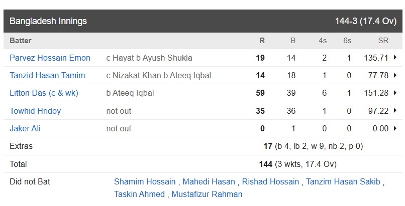 Bangladesh vs Hong Kong Match Highlights: Number 3 player became the troubleshooter of Bangladesh team, defeated Hong Kong by 7 wickets