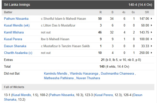 bangladesh-vs-sri-lanka-match-highlights