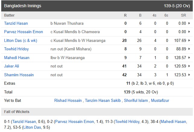bangladesh-vs-sri-lanka-match-highlights
