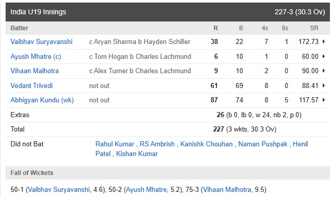 6,6,6,6,6...', 17-year-old MS Dhoni smashed sixes against the Kangaroos, scoring 87 runs with the help of just 13 boundaries.