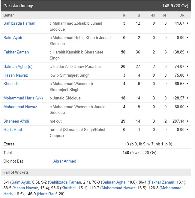 pakistan-vs-united-arab-emirates-match-highlights-pakistans-honour-narrowly-saved-somehow-defeating-uae-by-41-runs