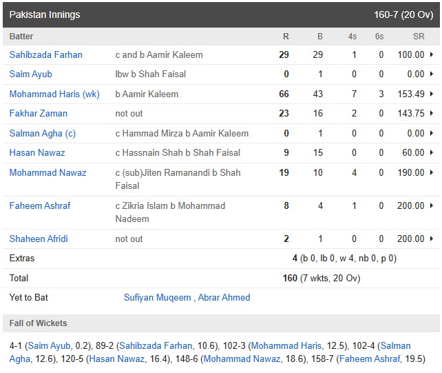 Pakistan vs Oman Match Highlights: Oman entangled in spinners' web, Pakistan won one-sidedly by 40 runs
