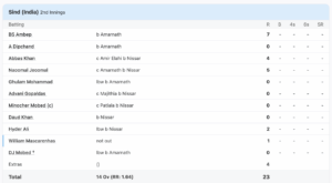 Ranji Trophy