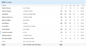 4,4,4,4,4,4,4,4..... रणजी में विराट कोहली का कहर, 173 रन की खेली तूफानी पारी, गेंदबाजों की उड़ाई धज्जियां 3 Virat Kohli