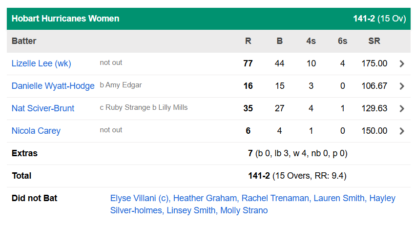 होबार्ट हरिकेंस की महिला टीम ने जीता बिग बैश लीग 2025 का ख़िताब, हिस्ट्री में पहली बार बनी चैंपियन 4 Hobart Hurricanes Women vs Perth Scorchers Women, Final