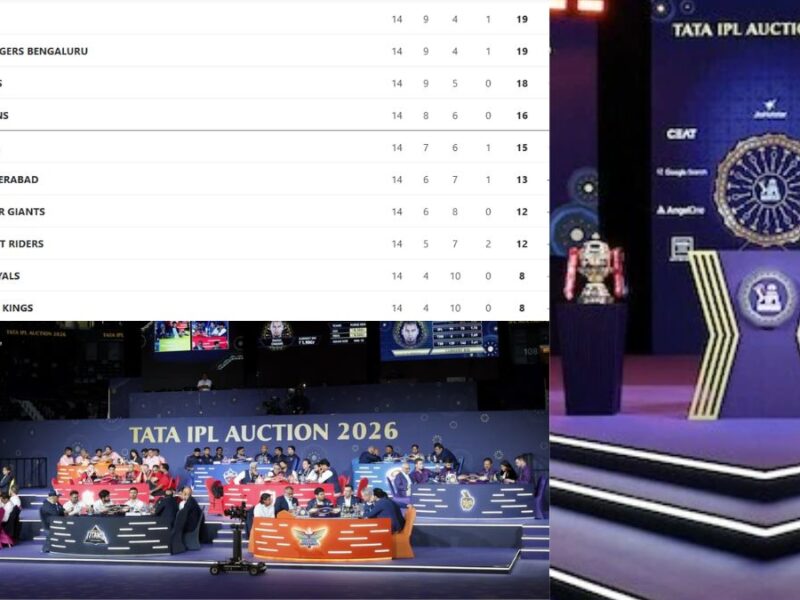 This IPL team is guaranteed to finish in 10th place; they've made a complete mess of things at the auction table.