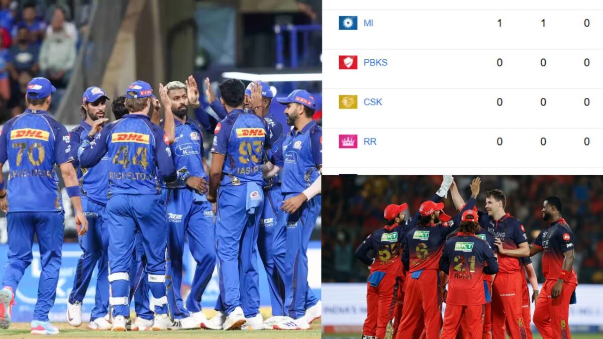 IPL 2026 Points Table: MI vs KKR मैच के बाद अंक तालिका में बड़ा फेरबदल, हार्दिक की टीम को हुआ जबरदस्त फायदा; बाल-बाल बची RCB
