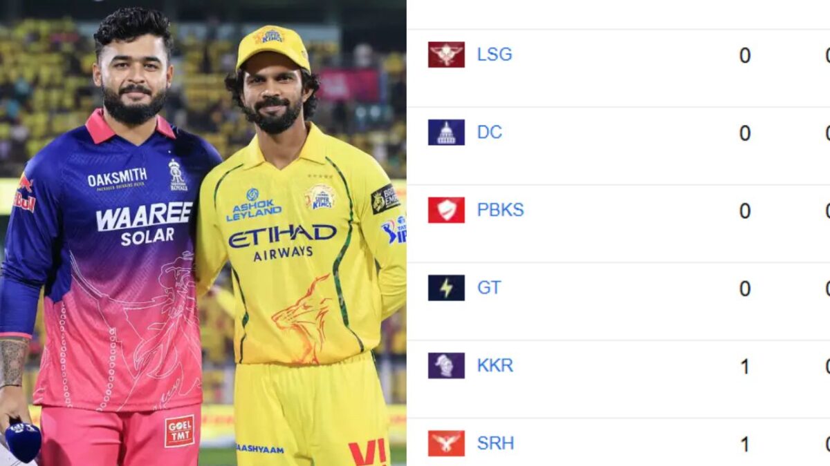 IPL 2026 Points Table Update: RR vs CSK मुकाबले के बाद, अंक तालिका में बड़ा फेरदबल, राजस्थान की बड़ी छलांग, बेंगलुरु और मुंबई को लगा झटका 1