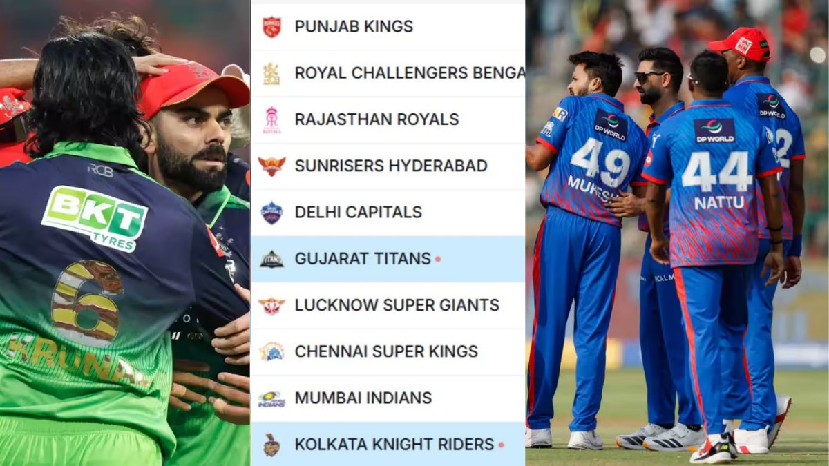 IPL 2026 Points Table