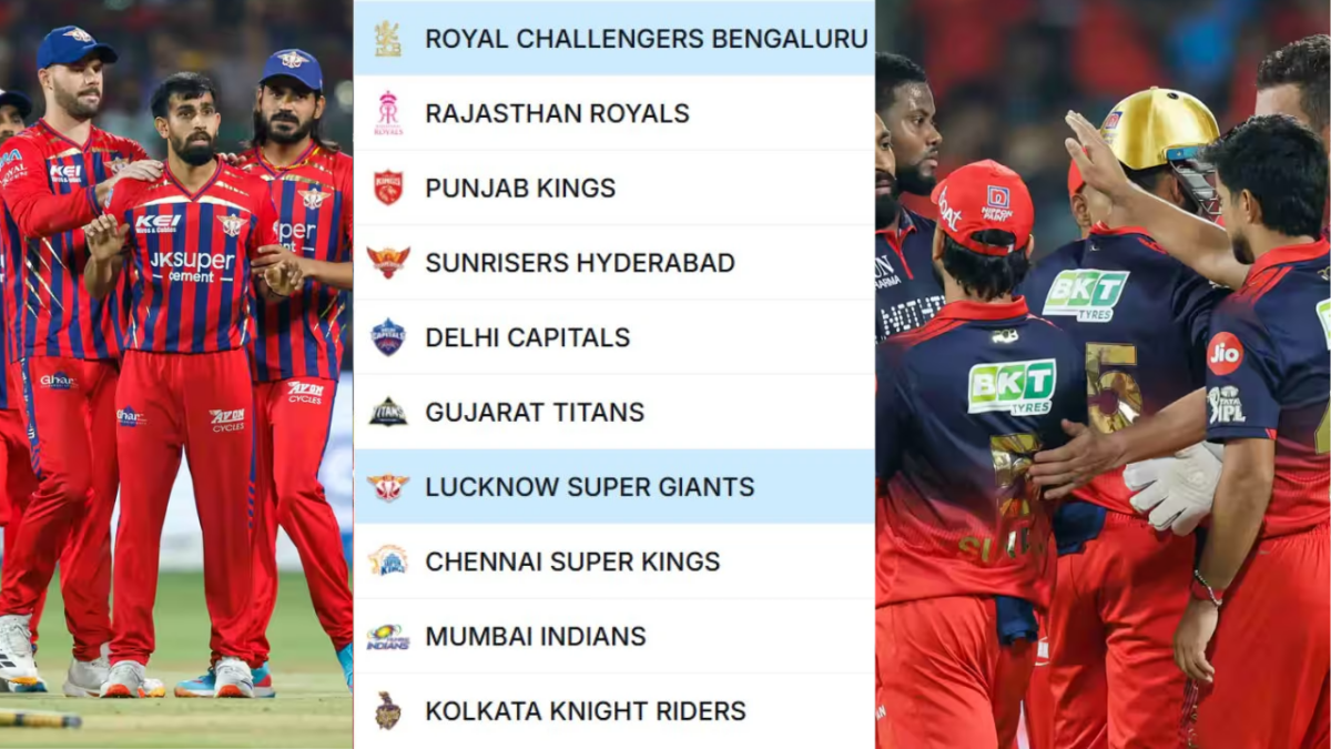 IPL 2026 Points Table