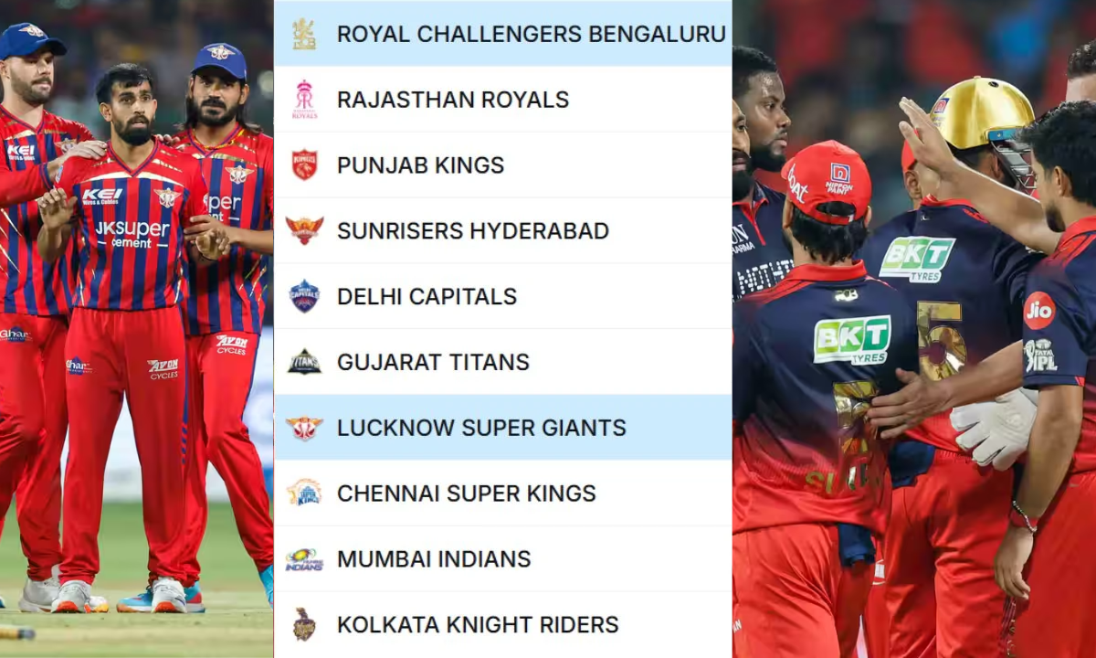 IPL 2026 Points Table