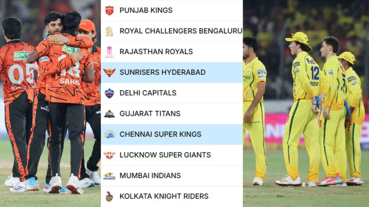 IPL 2026 Points Table
