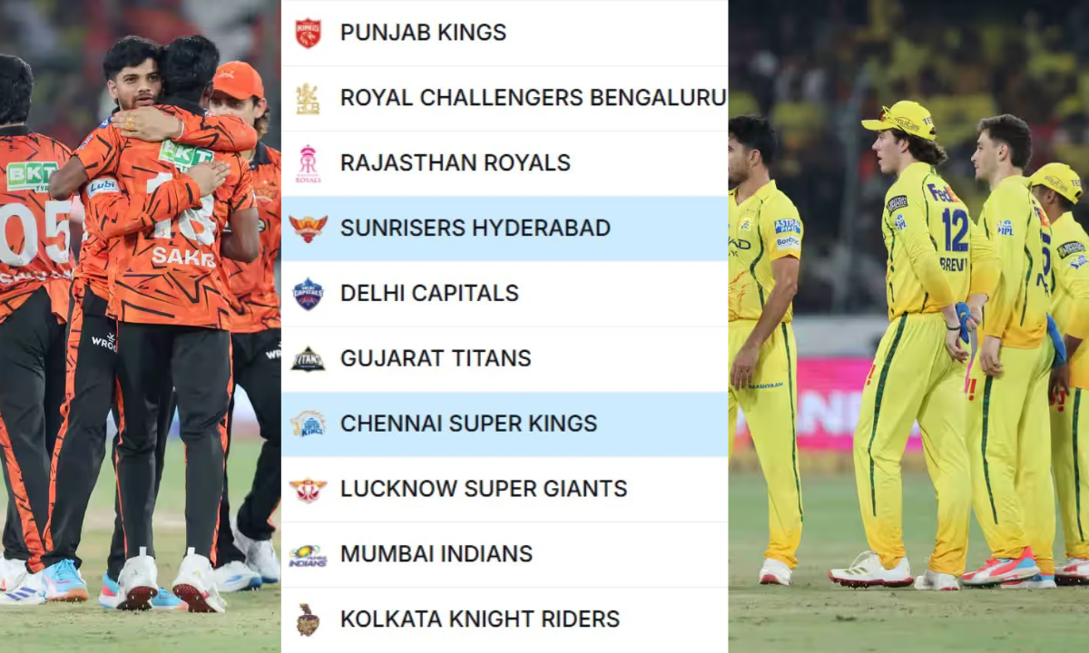 IPL 2026 Points Table
