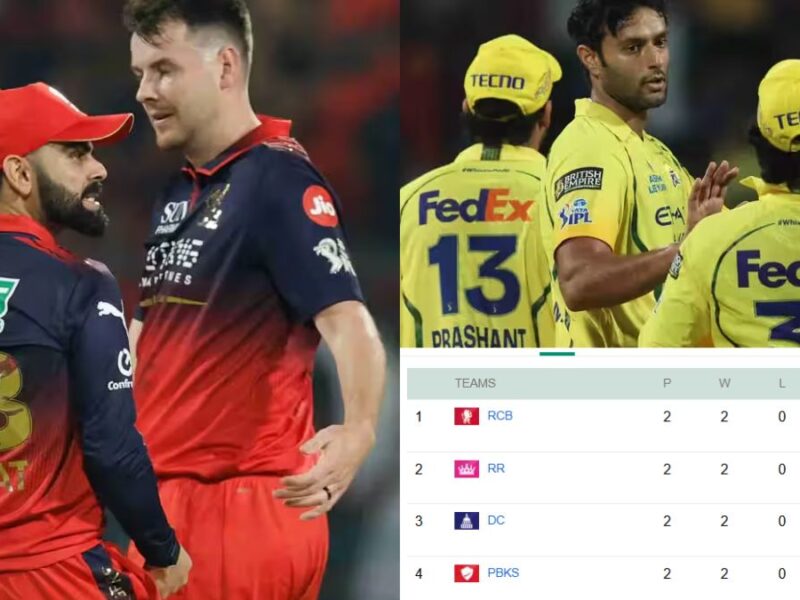 RCB Tops the IPL 2026 Points Table; CSK's Journey Hits a Dead End—Now, the Playoffs Are Accessible Only Through This Specific Scenario.