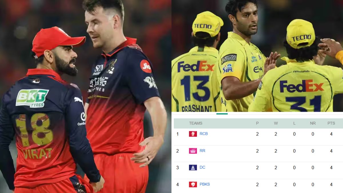 RCB Tops the IPL 2026 Points Table; CSK's Journey Hits a Dead End—Now, the Playoffs Are Accessible Only Through This Specific Scenario.
