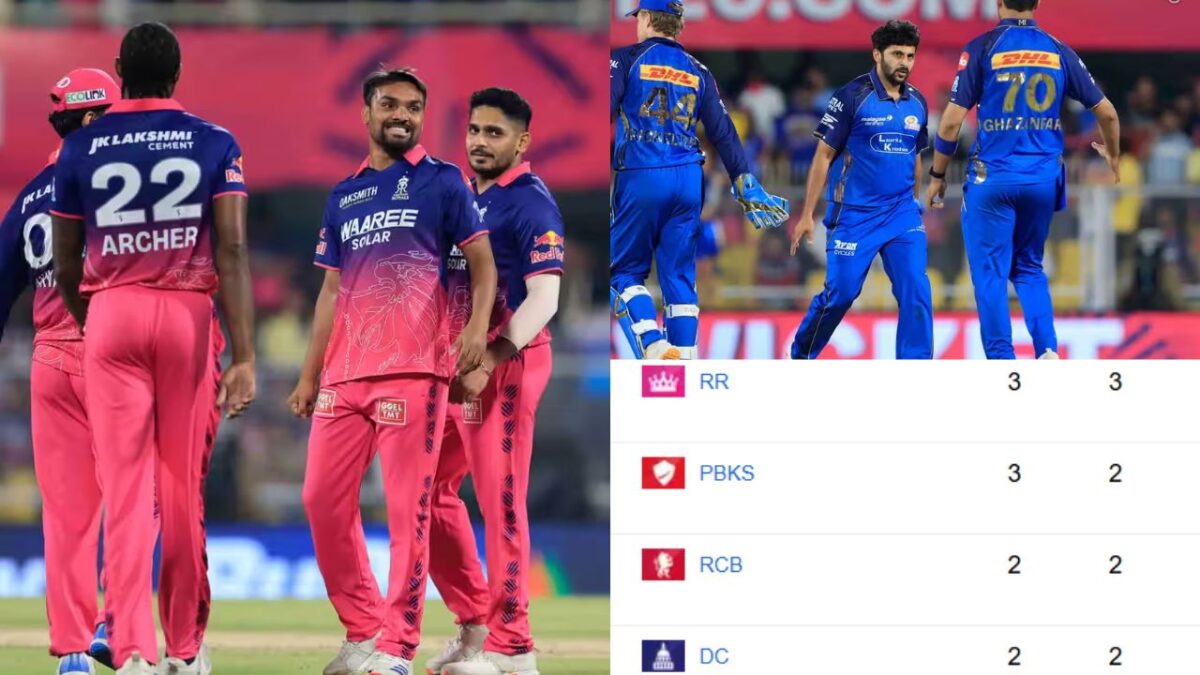 IPL 2026 Points Table: मुंबई को हराकर राजस्थान ने किया टॉप, हार्दिक की टीम को लगा झटका; अंक तालिका में मची उथल-पुथल