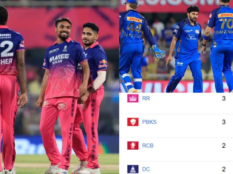 IPL 2026 Points Table: मुंबई को हराकर राजस्थान ने किया टॉप, हार्दिक की टीम को लगा झटका; अंक तालिका में मची उथल-पुथल