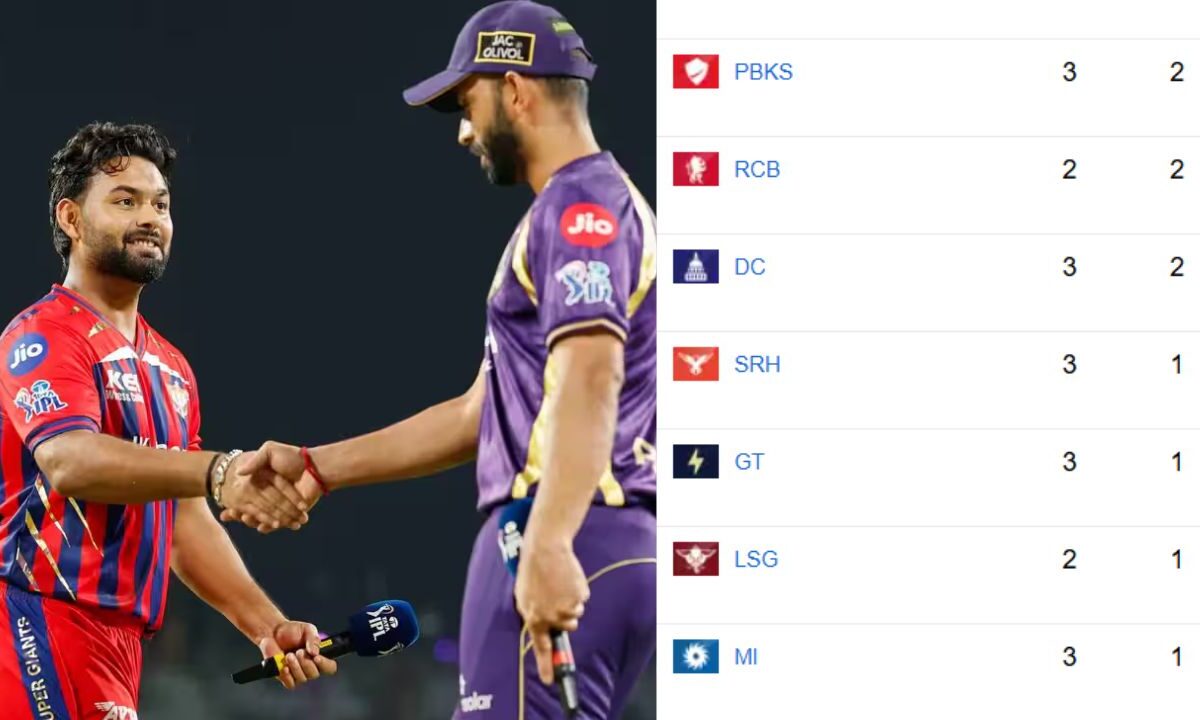 लखनऊ ने रोमांचक जीत से IPL 2026 Points Table में लगाई छलांग, कोलकाता का हाल-बेहाल; प्लेऑफ की उम्मीदों को लगा झटका 1