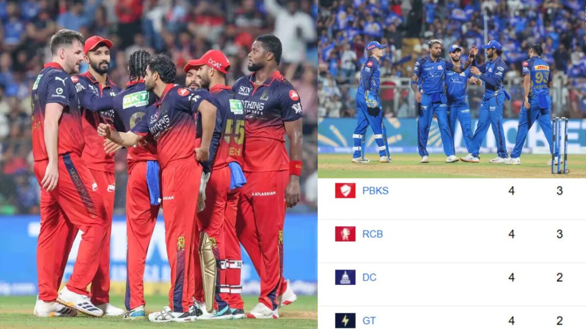 RCB को जीत के बावजूद IPL 2026 Points Table में नहीं हुआ फायदा, MI की स्थिति सेम; जानें अंक तालिका का पूरा हाल