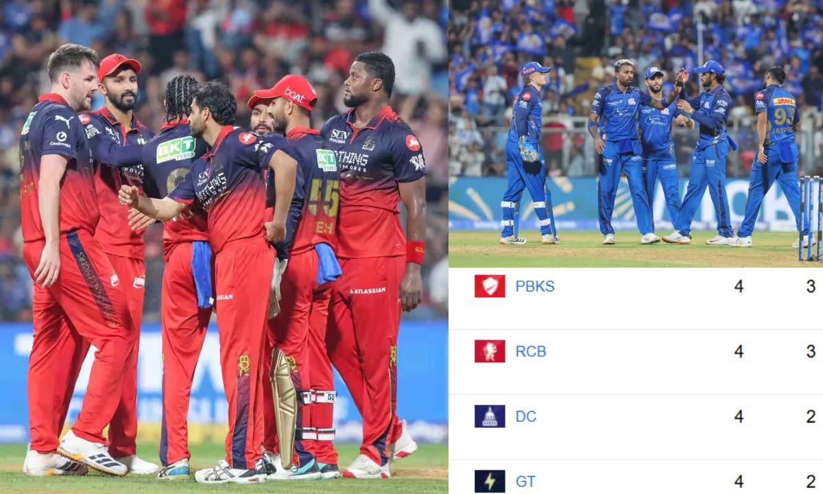 RCB को जीत के बावजूद IPL 2026 Points Table में नहीं हुआ फायदा, MI की स्थिति सेम; जानें अंक तालिका का पूरा हाल