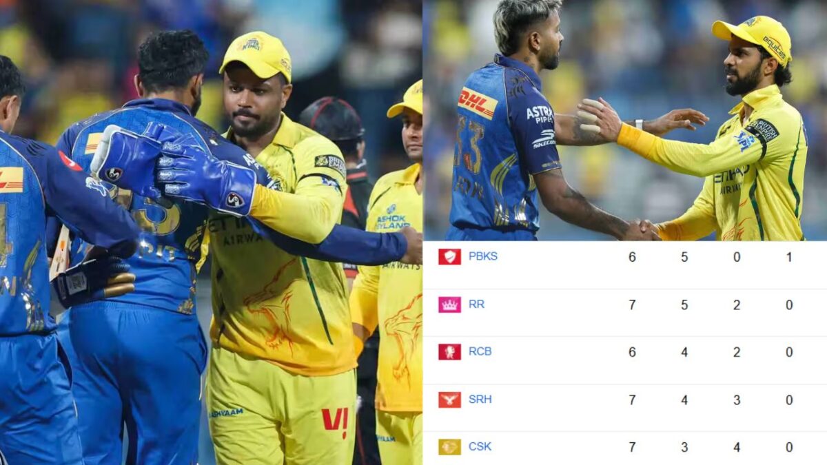 IPL 2026 Points Table Update: MI vs CSK मैच के बाद बड़ा फेरबदल, चेन्नई की जबरदस्त छलांग, मुंबई के साथ-साथ DC और GT को भी लगा झटका