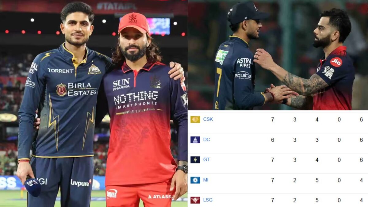 गुजरात को हराने पर बेंगलुरु को हुआ जबरदस्त फायदा, गिल की टीम को लगा झटका, जानें RCB vs GT मैच के बाद IPL 2026 Points Table