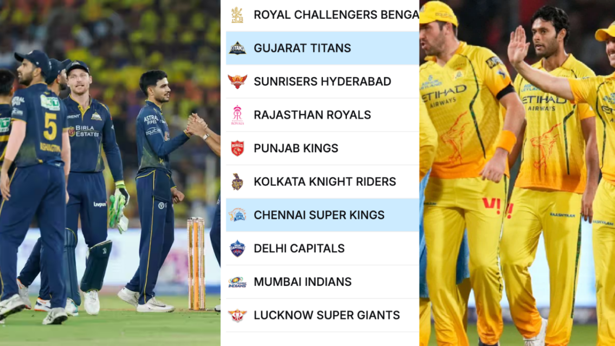 IPL 2026 Points Table